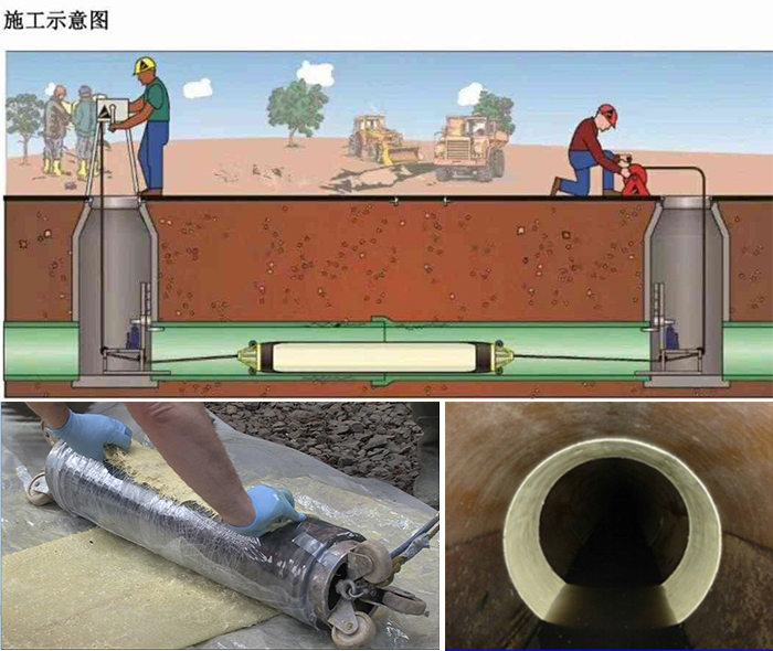 泸定管道局部点状修复